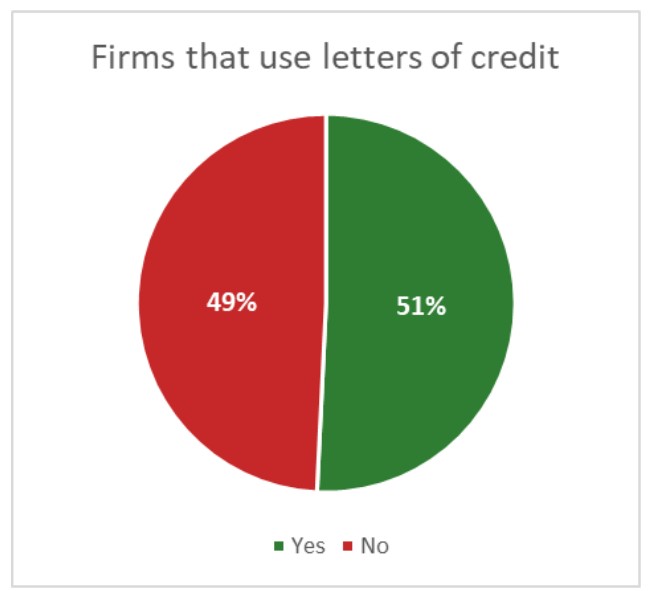 firms letter of credit
