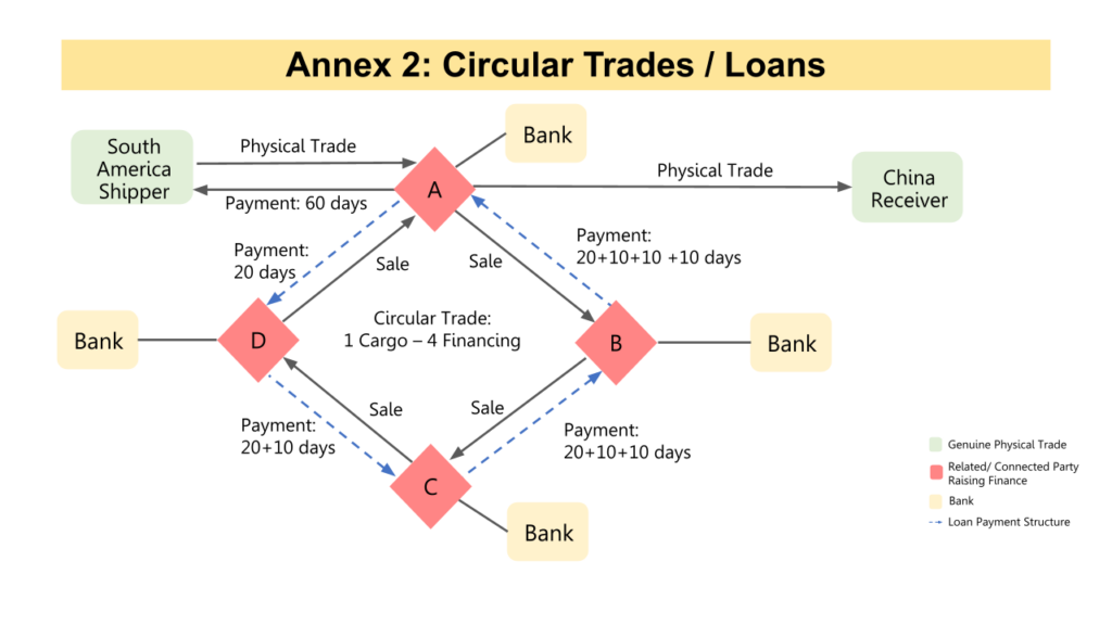 Loands