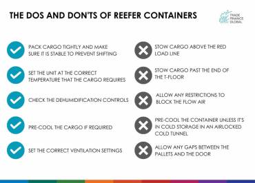 Reefer Containers - A 2026 Guide | Trade Finance Global