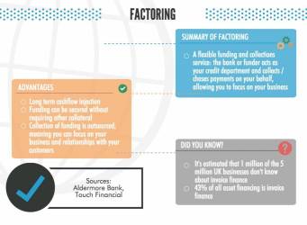 Invoice Factoring and Invoice Discounting | Infographic