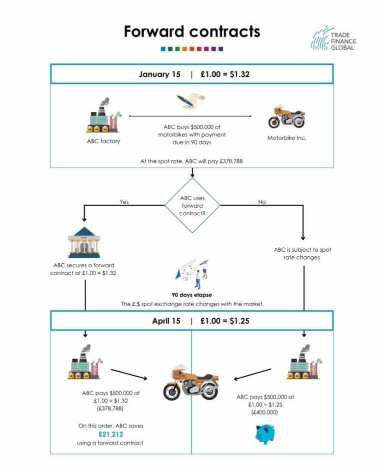 Risks and challenges of trade finance | 2025 Trade Finance Guide