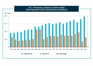 Deep dive: ICISA’s 2023 industry results explained