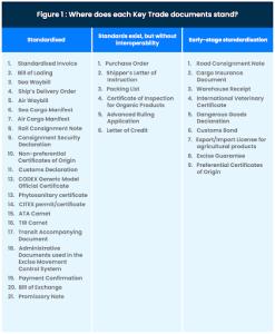 Digitalisation across segments Are we doing enough to bridge the trade finance gap