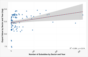 subsidies