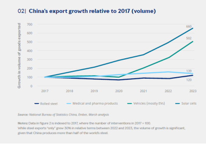 Key findings from Marsh’s 2025 political risk report — Trade Finance Global