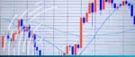Intraday FX swap candlestick chart showing market volatility and financial data for UBS and CIBC.