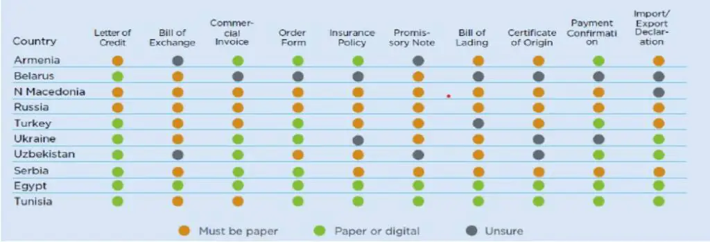 Documents legally required
