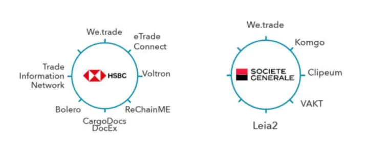 bank involvement in dlt platforms
