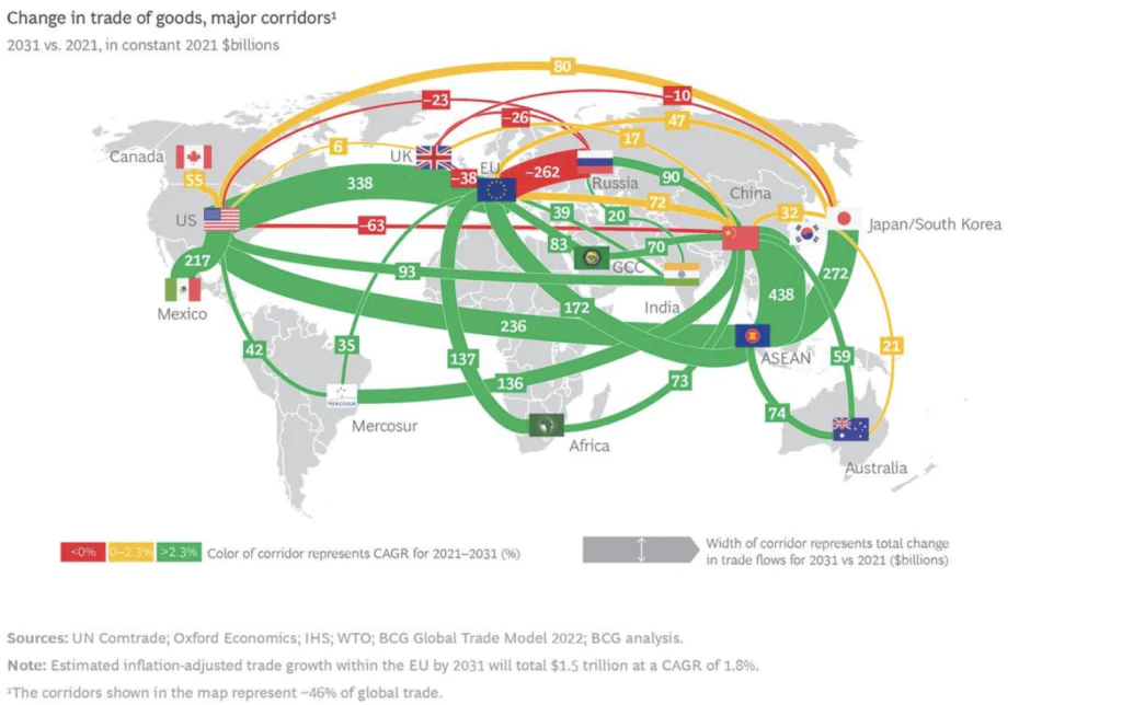 Future of Trade