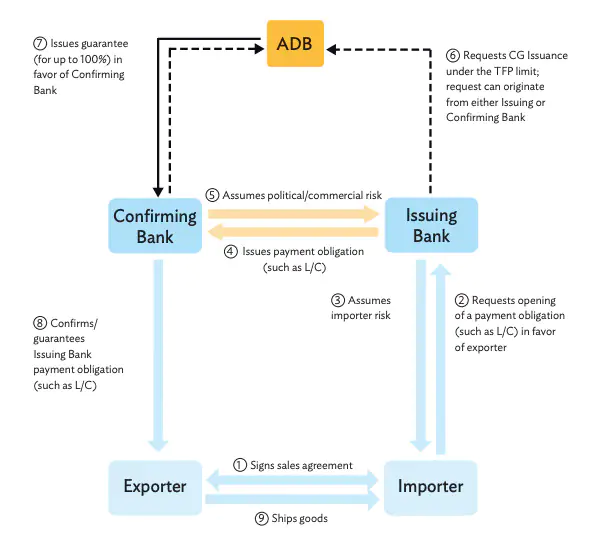 adb tfp