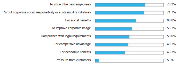 Advancing supplier diversity in Canada 2