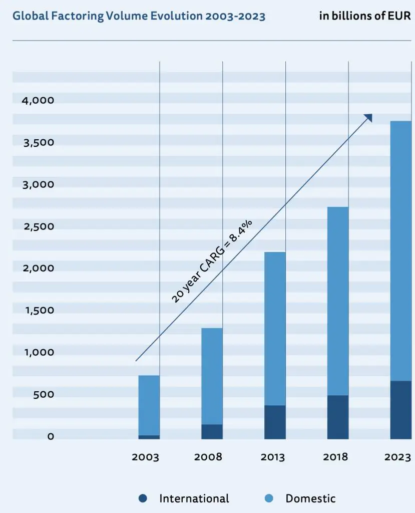 fci annual report 1