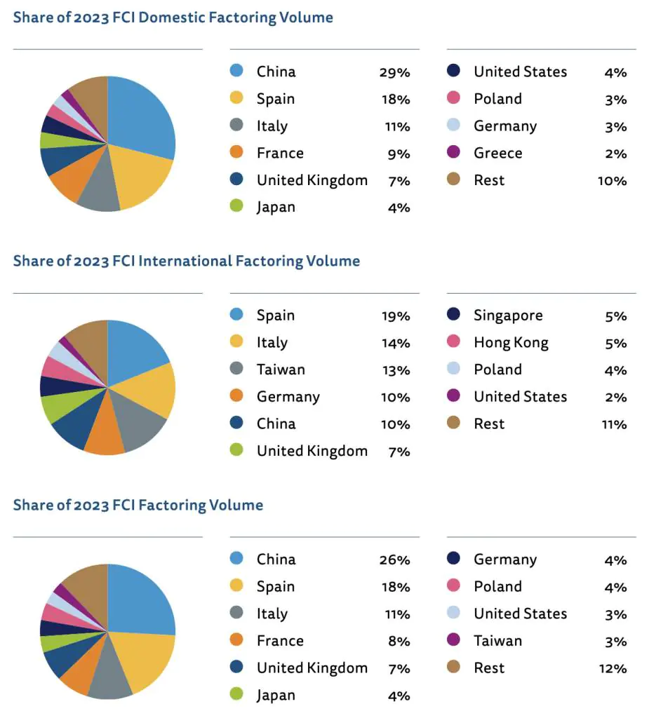 FCI annual report 2