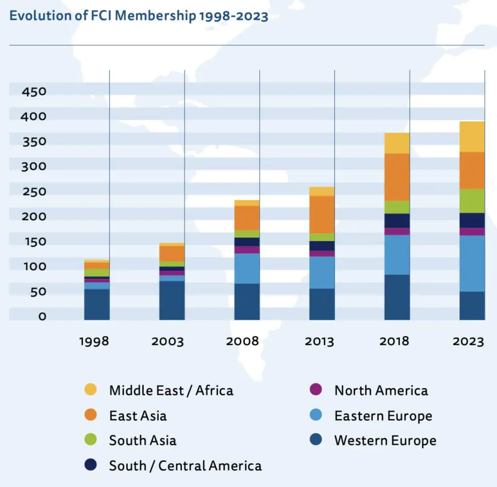 FCI annual report 3